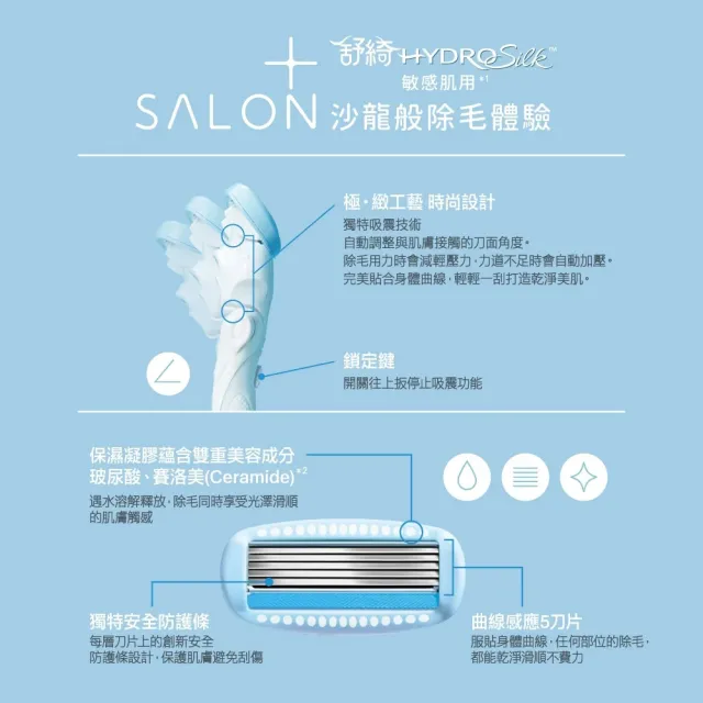 【Schick 舒適牌】舒綺極 Salon Plus 仕女除毛刀片 敏感肌用(刀片3入)