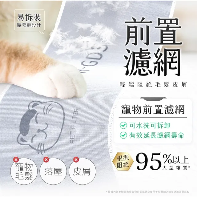 【Have Green Days 綠綠好日】兩入組_適用 Philips 飛利浦 AC0819 AC0819/80 AC0850 複合式HEPA抗菌濾網
