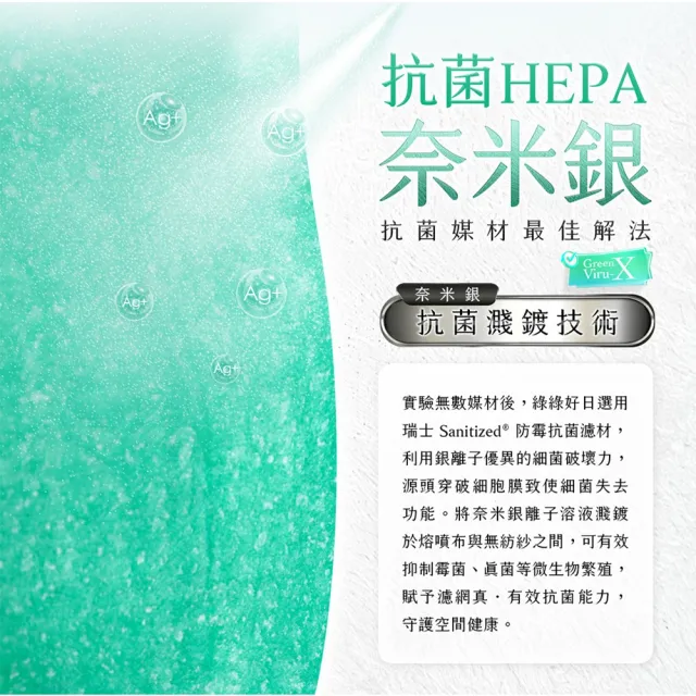 【Have Green Days 綠綠好日】四入組_適用 LG 超級大白 AS601HWG0/101DWH0 HEPA抗菌濾芯(濾網 活性碳除臭)