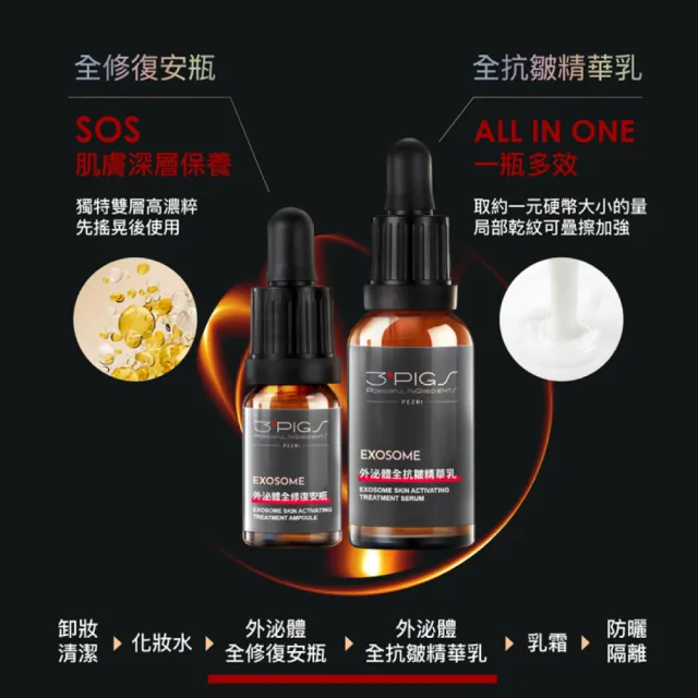 【PEZRI 派翠】外泌體重磅禮盒(外泌體綜合款禮盒/美妝盒/精華乳+安瓶贈安瓶9ml/新年/情人節/送禮))