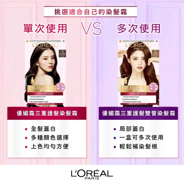 【L’OREAL Paris 巴黎萊雅】買1送1 優媚霜三重護髮染髮霜x2入組-韓韶禧PICK/沙龍級染護