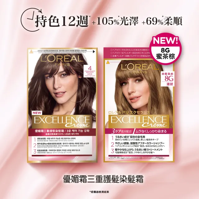 【L’OREAL Paris 巴黎萊雅】買1送1 優媚霜三重護髮染髮霜/雙管染髮霜_2入組