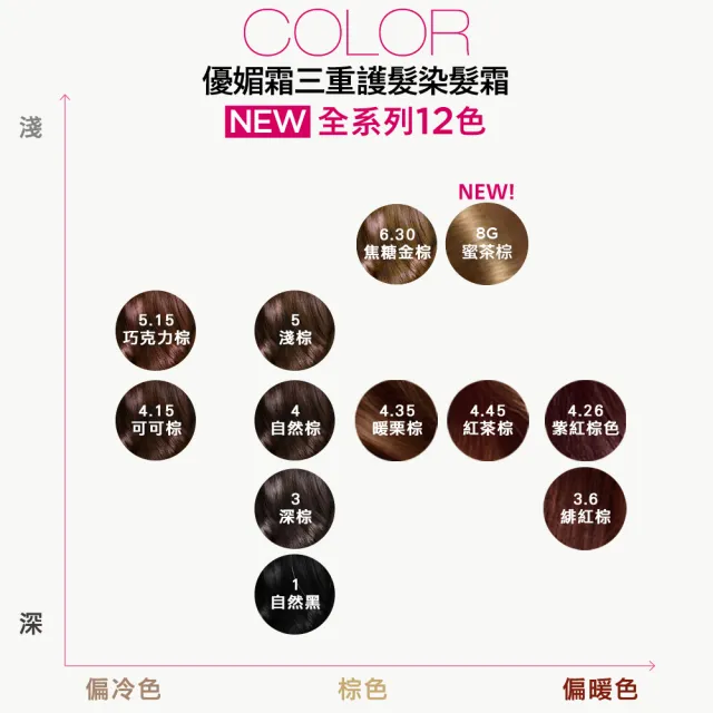 【L’OREAL Paris 巴黎萊雅】買1送1 優媚霜三重護髮染髮霜/雙管染髮霜_2入組
