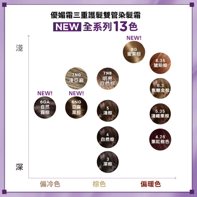 【L’OREAL Paris 巴黎萊雅】買1送1 優媚霜三重護髮染髮霜/雙管染髮霜_2入組