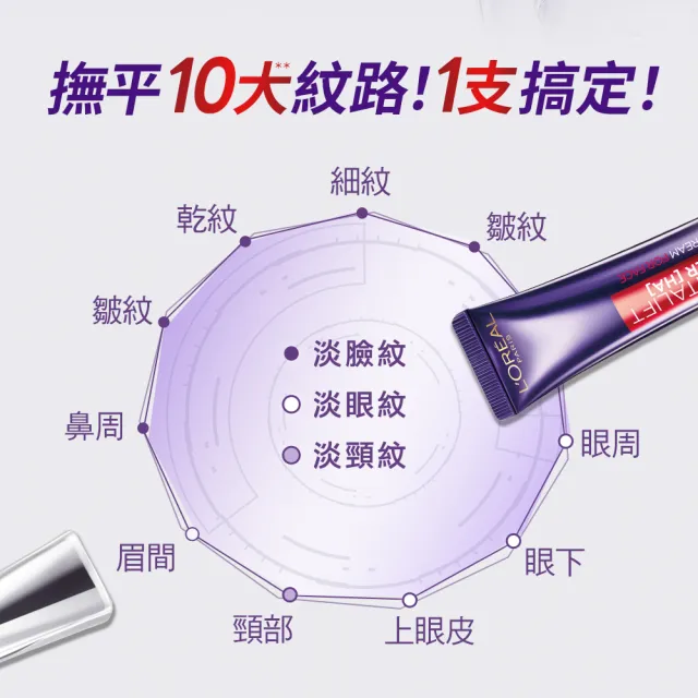 即期品【L’OREAL Paris 巴黎萊雅】買一送一 玻尿酸眼霜級撫紋精華霜30ml(贈玻尿酸眼霜級撫紋精華霜30ml)