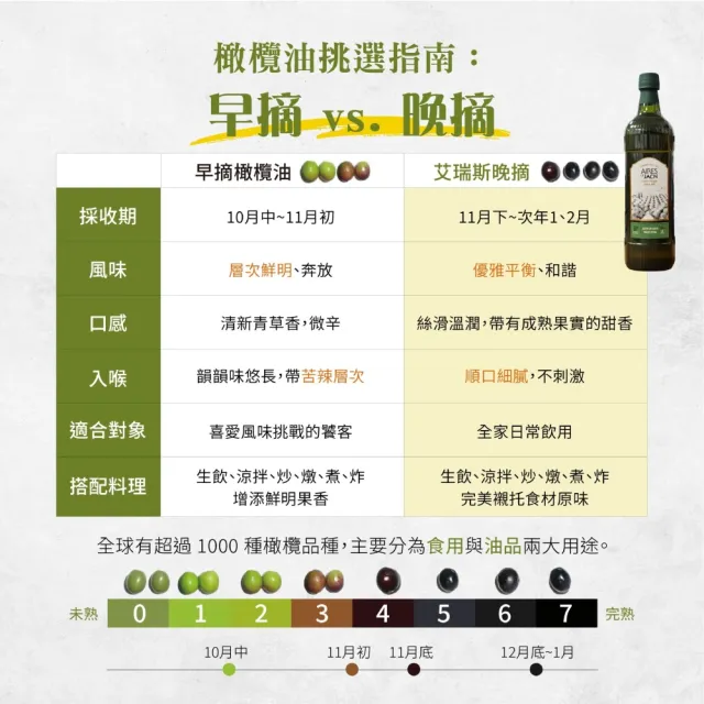 【巴狄尼絲莊園】2入禮盒組-艾瑞斯特級初榨橄欖油1L(西班牙2025年度 第一製油師之作)(PET食品級裝)中元拜拜