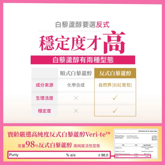 【寶齡富錦】白藜蘆醇美妍飲x3盒(1盒7包/高純度白藜蘆醇/日本玄米萃取/橄欖果萃取)