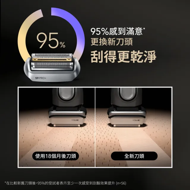 【BRAUN 百靈】刀頭刀網組 96M(德國原裝公司貨 電動刮鬍刀專用) 9系列