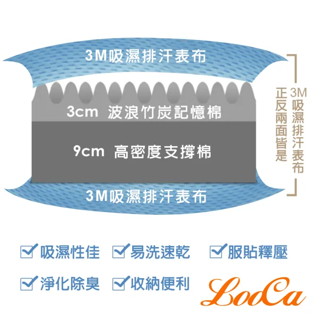 【LooCa】雙人5尺 吸濕排汗12cm記憶床墊150x188cm(送枕+被★獨家下殺｜宿舍床墊