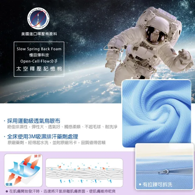 【LooCa】單人3尺 吸濕排汗12cm記憶床墊90x188cm(送枕+被★獨家下殺｜宿舍床墊