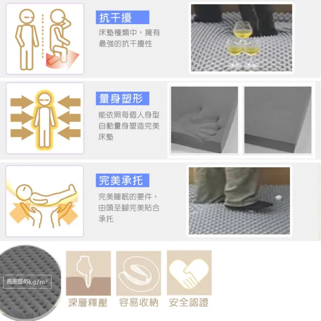 【LooCa】單人3尺 吸濕排汗12cm記憶床墊90x188cm(送枕+被★獨家下殺｜宿舍床墊