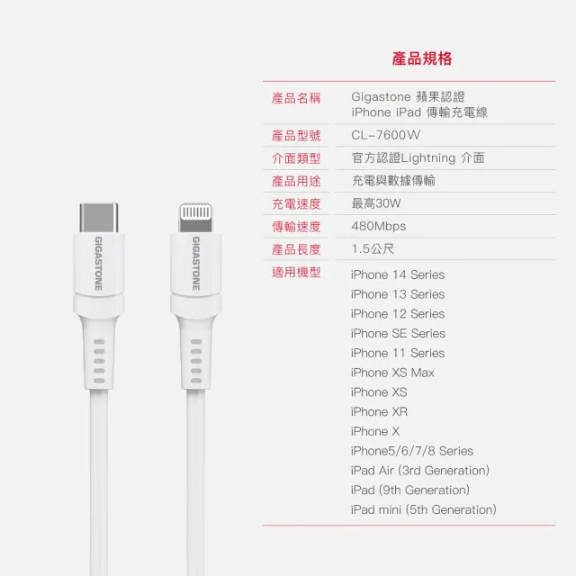 【Gigastone 立達國際】三合一65W旅行充電組PD-7656W 3in1 + Lightning充電線(行動電源/充電器/充電線)