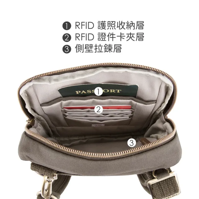 【Travelon】美國 Courier帆布四層防盜斜背包 棕 / RFID 側背包 小包 防盜包 女包 送禮 男 女