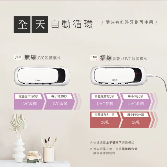 【Arlink】TS65牙醫推薦雙UV紫外線消毒器 殺菌99.9% 4000mAh 免打孔壁掛 /牙刷殺菌/牙刷置物架/牙刷架