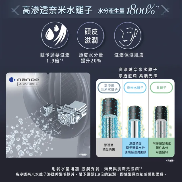 【Panasonic 國際牌】高滲透奈米水離子吹風機White(EH-NA0J-W)