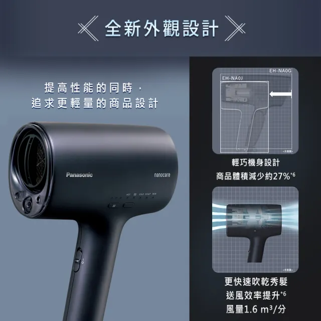 【Panasonic 國際牌】高滲透奈米水離子吹風機White(EH-NA0J-W)