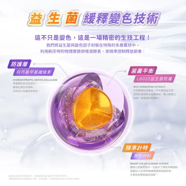 【Lab52 齒妍堂】兒童益生菌防蛀變色牙膏80gX3入_口味任選(含氟量1450ppm/含氟牙膏/專利護齒/防蛀/L8020)
