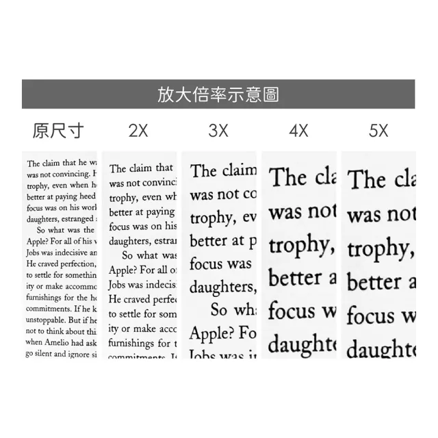【CARSON 卡薾紳】美國 旋式收納放大鏡 4x / 物品觀察 老人閱讀 年長長者 輔助視力