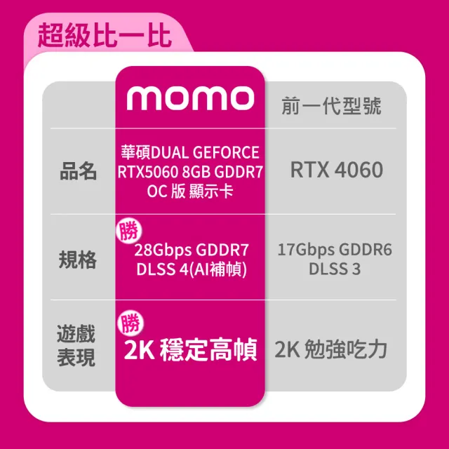 【ASUS 華碩】Dual GeForce RTX™ 5060 8GB GDDR7 OC 版 顯示卡