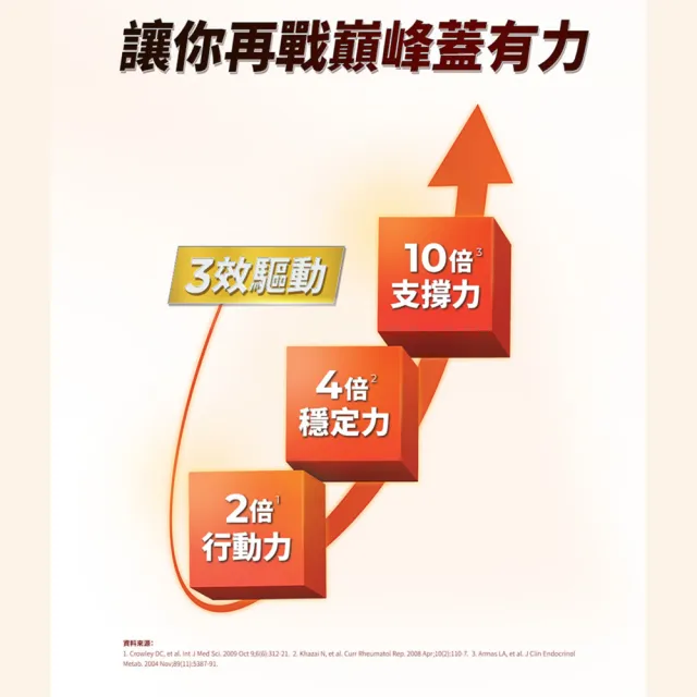 【BLACKMORES 澳佳寶】蓋優力 雞軟骨UC-II三效迷你嚼錠 3入組(共90錠)