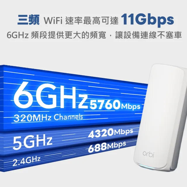 【NETGEAR】Orbi RBE773 BE11000 三頻 WiFi 7 Mesh 延伸系統 路由器 +2衛星(1.5GHz 四核 + 2GB RAM)