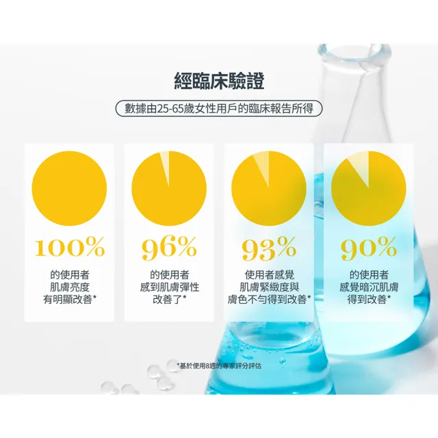 即期品【StriVectin 皺效奇蹟】皺效緊緻繃繃精華50ml(歐美院線/皮膚科推薦/緊緻肌膚)