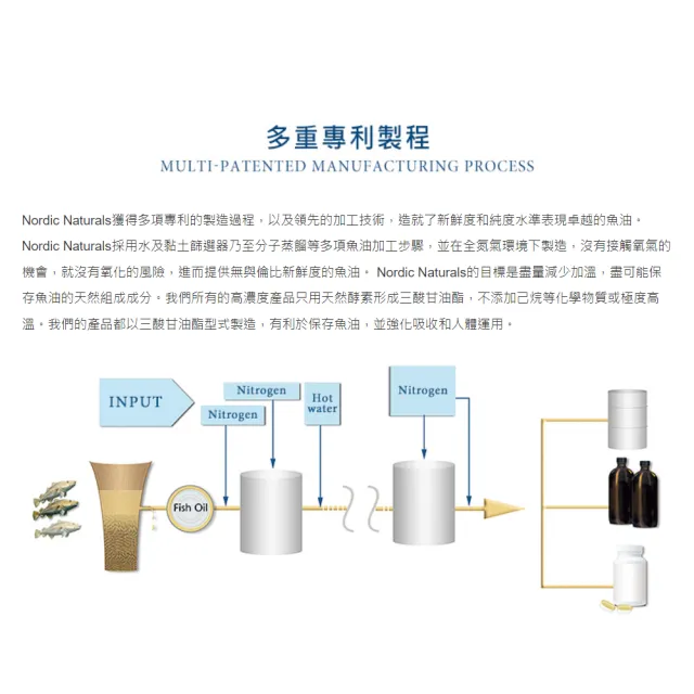【NORDIC NATURALS 北歐天然】寵物魚油 60ml/罐(附滴管)
