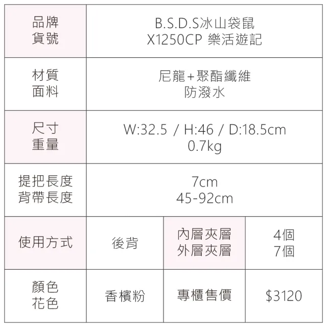 【冰山袋鼠】雙11 樂活遊記 - 格紋大容量附插袋胸扣後背包 - 香檳粉(X1250CP)