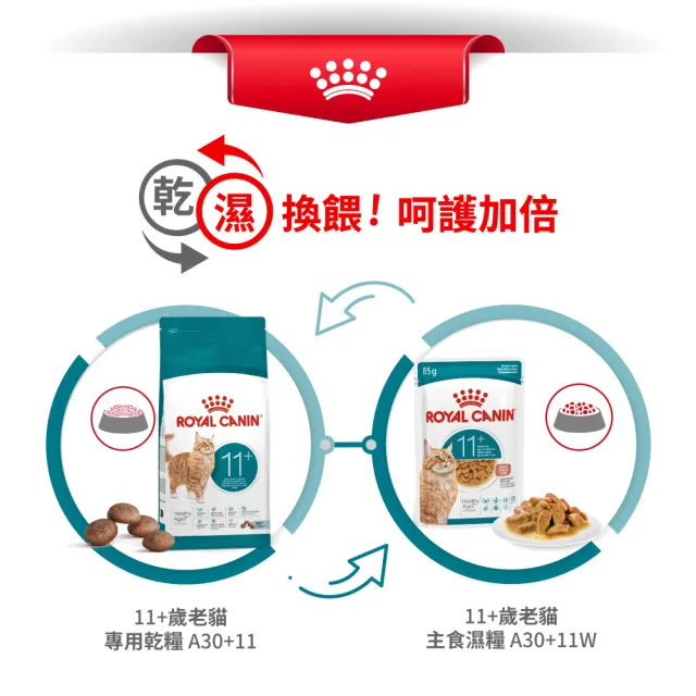【ROYAL 法國皇家】老貓11+歲專用乾糧A30+11 2KG(貓飼料 老齡貓 低脂保養 腎臟健康)