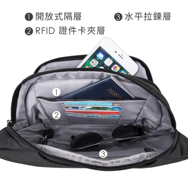 【Travelon】美國 Metro三層防盜腰包 黑 / 隨身包 貼身包  暑假出遊