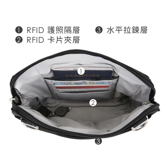 【Travelon】美國 Classic三層防盜腰包斜背包 黑 / 側背包 斜背包 出國 女包 RFID