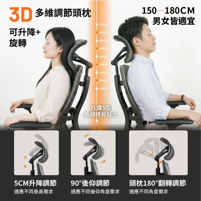 【ONE HOUSE】格拉斯人體工學電腦椅_X08 ｜4D扶手 高分子坐墊 S型透氣 (辦公椅 電競椅 升降椅 學習椅 會議)