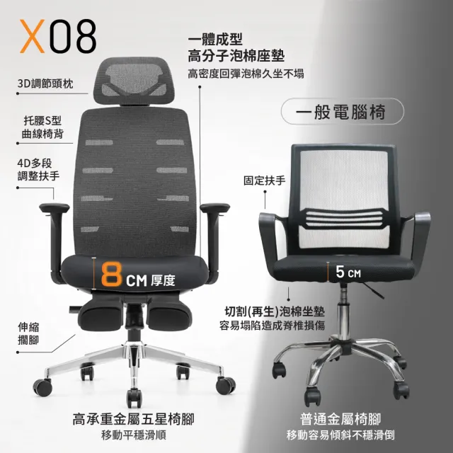【ONE HOUSE】格拉斯人體工學電腦椅_X08 ｜4D扶手 高分子坐墊 S型透氣 (辦公椅 電競椅 升降椅 學習椅 會議)