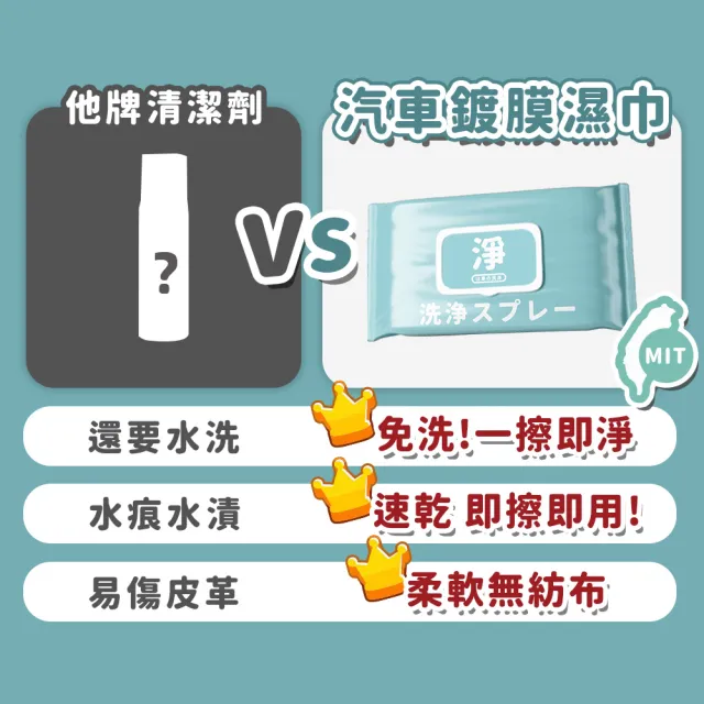 【寶媽咪】88慶台灣製鍍膜濕巾5入贈鏡面除霧噴(下回必漲/共400抽/荷荷芭油/保養油成份/不傷皮/可去汙除黴)