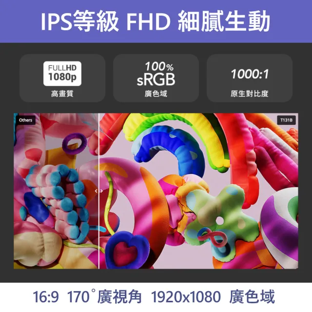 【GeChic 給奇創造】T131B 13.3型 廣視角 電容式 觸控螢幕(AF防指紋鍍膜/可壁掛/易嵌入)