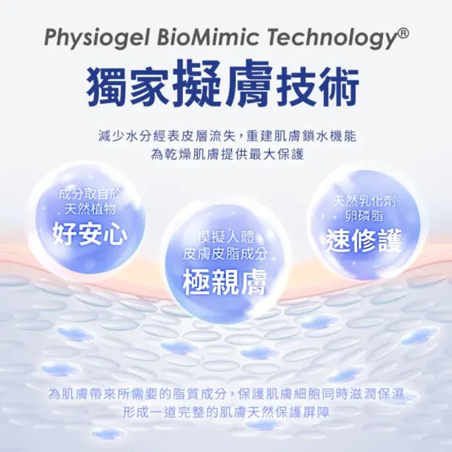【PHYSIOGEL 潔美淨】保濕乳液400ml(加強保濕 / 皮膚科醫師推薦)