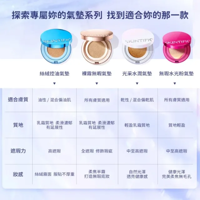 【SKINTIFIC】無瑕氣墊粉底液多色11g (正裝)