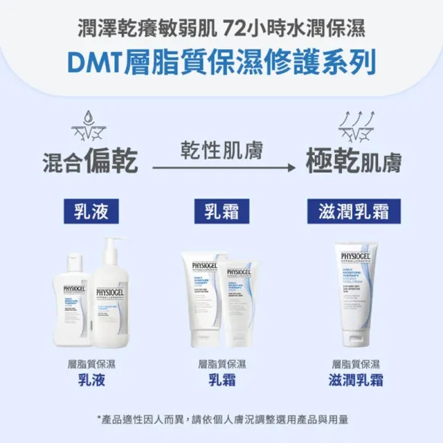 【PHYSIOGEL潔美淨】層脂質保濕乳液200ml-2件組(保濕修護、異位性皮膚炎適用)