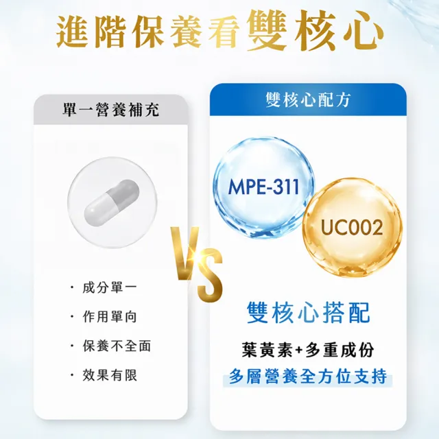 【AmaBios 亞馬生醫】MPE-311視界粒現1盒(30粒/盒 獨家三重視網絡傳導科技)