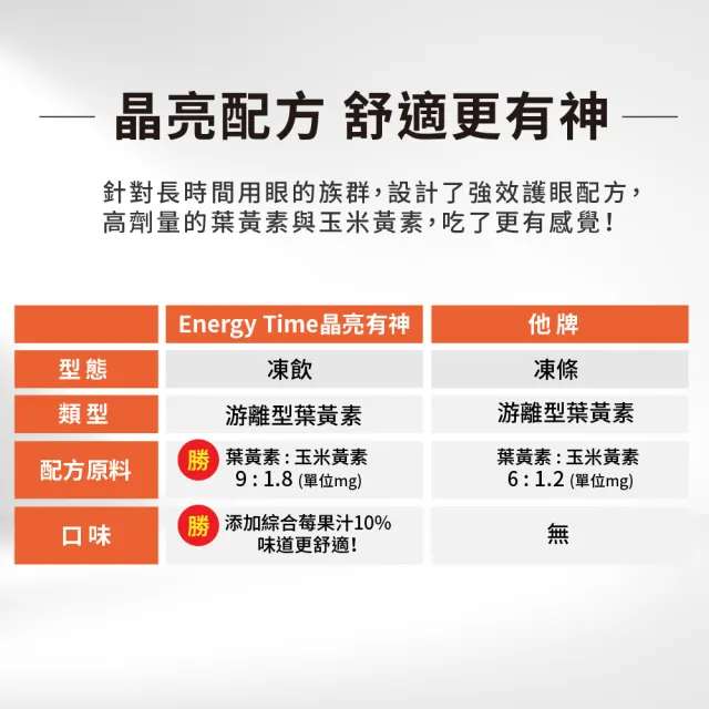 【盛香珍】Energy Time機能飲/零卡蒟蒻/低卡蒟蒻-180gX6包入(口味任選) 果凍飲 果凍包 隨身果凍 低卡果凍