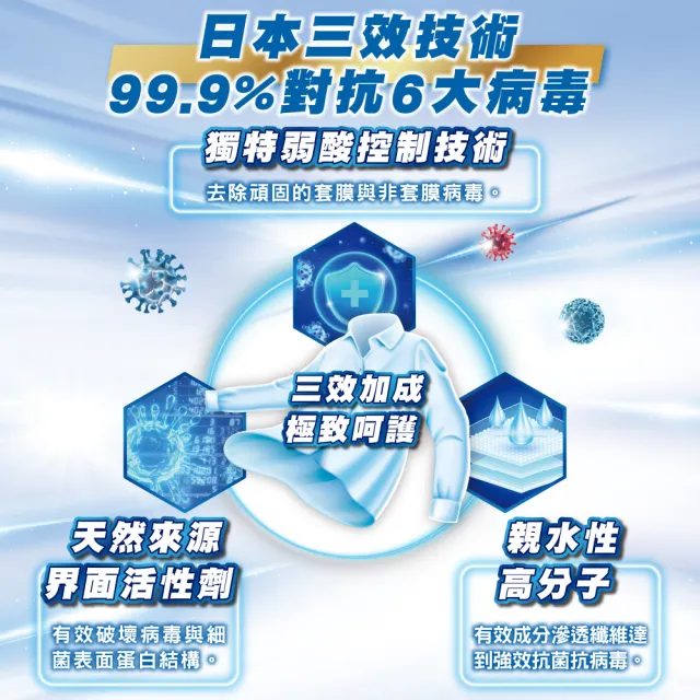 【一匙靈】ATTACK 抗菌EX極效抗病毒洗衣精補充包 1.5kgX6包/箱(經典清香/雪松木質香)