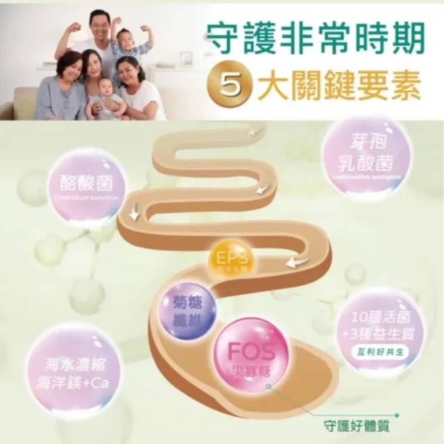 【BioVita 碧歐活力】7大國際配方獨特酪酸菌順暢舒敏保護益生菌(丁酸梭菌、宮入菌、芽孢乳酸菌、十益菌)