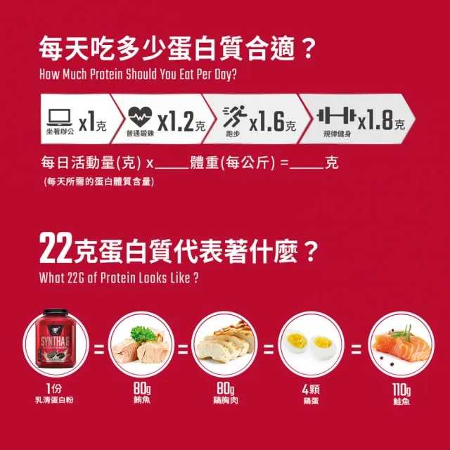 【BSN 畢斯恩】Syntha-6 頂級綜合乳清蛋白 4.56磅/5磅(多口味可選)