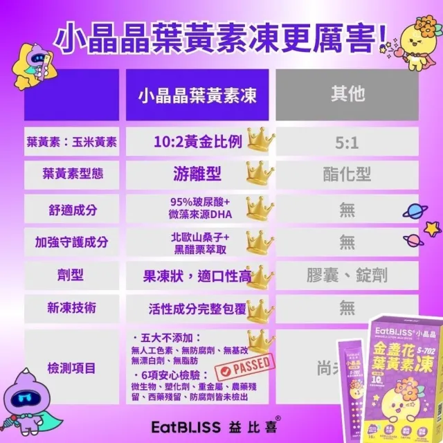 【EatBLISS 益比喜】小晶晶金盞花葉黃素凍升級版(15入游離型.10mg.山桑子.花青素.兒童葉黃素)