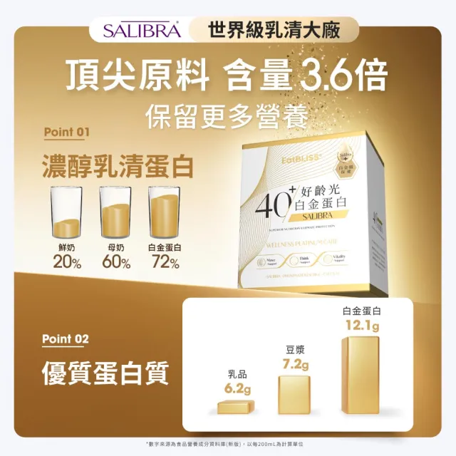 【EatBLISS 益比喜】好齡光白金蛋白8盒組(10包/盒) 優蛋白 蛋白粉 紅藻鈣 增強體力 乳清蛋白