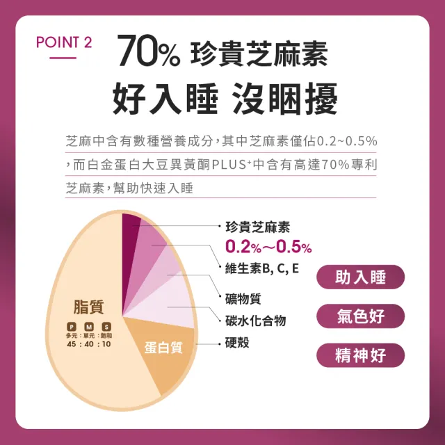 【EatBLISS 益比喜】好齡光白金蛋白大豆異黃酮plus 奶素 4盒組(10包/盒) 優蛋白 蛋白粉 增強體力 乳清蛋白