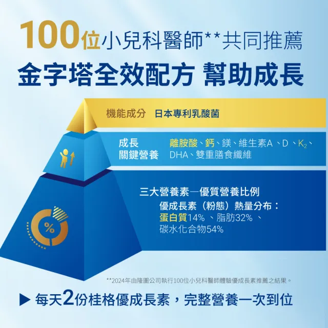 【QUAKER 桂格】優成長素全效營養低糖配方800gx3罐(優質蛋白+維生素K+鈣、DHA幫助學習發育)