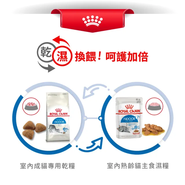 【ROYAL 法國皇家】室內成貓專用飼料 IN27 10KG(貓乾糧)