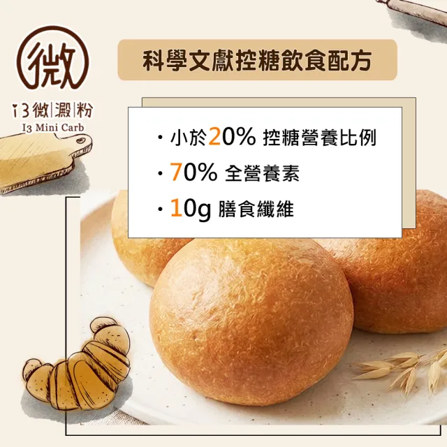 【i3微澱粉】低糖好纖手工麵包-原味小餐包6顆(271控糖配方 麵包 高蛋白)