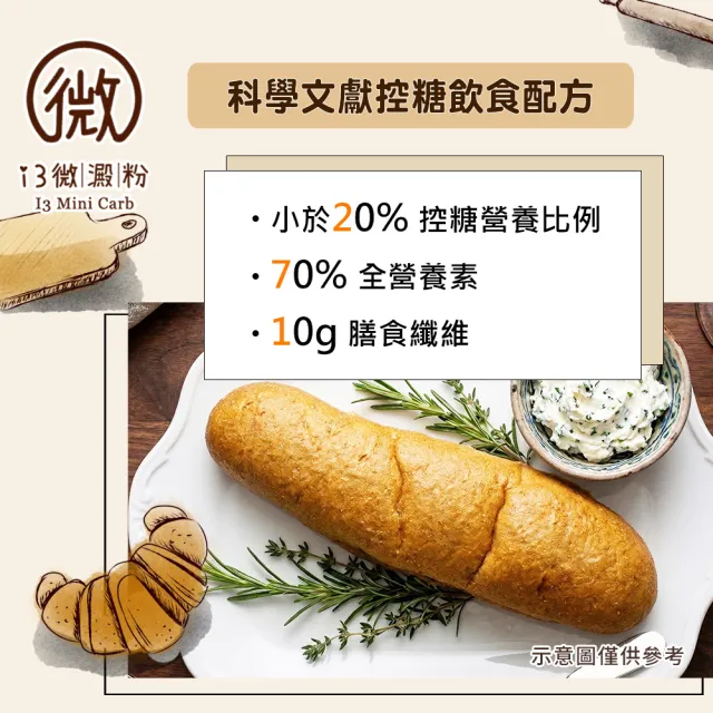 【i3微澱粉】低糖好纖手工軟法麵包145gx2條(271控糖配方 麵包 營養師)